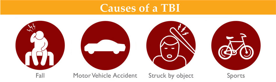 Different Types Of Brain Injury North Dakota Brain Injury Network