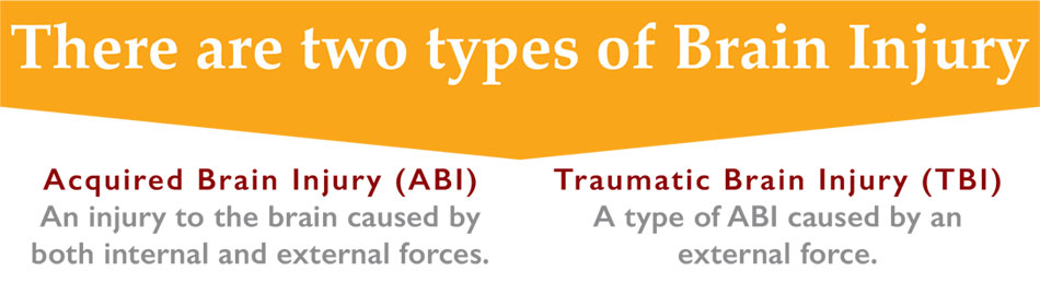 Different Types Of Brain Injury North Dakota Brain Injury Network